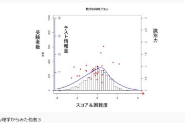 高3アカデミックリテラシーで明学大の先生による講義「教養原論」を行いました＜第12回＞